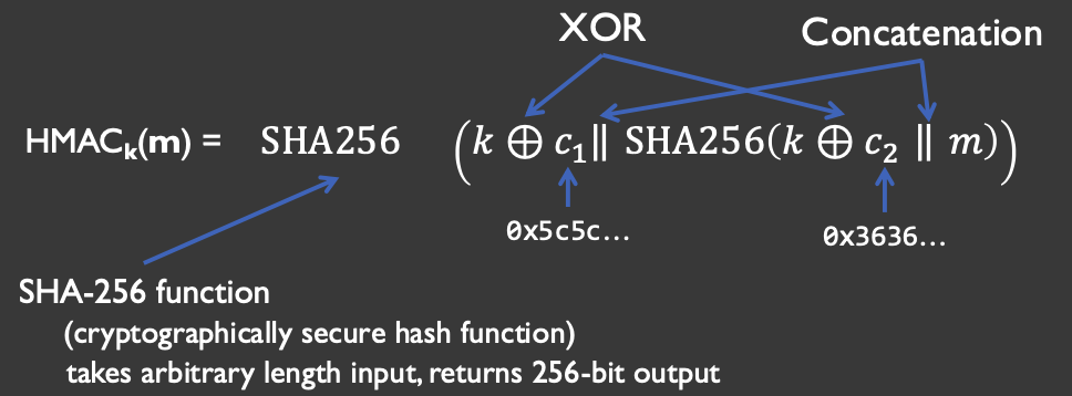 <p>essentially the same as PRF</p><p>currently popular PRF: HMAC-SHA256</p><ul><li><p>hash-based message authentication code (HMAC)</p></li></ul><p></p>