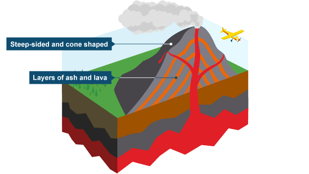<p>An opening in the earth’s crust through which lava, molten rocks and ash are erupted onto land</p>