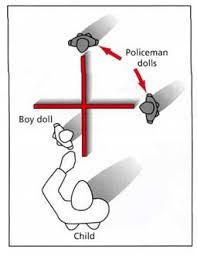 <p>Evaluating&nbsp;Piaget’s stages of intellectual development</p><p></p>