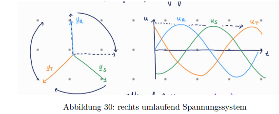 <p>Er nist ein Mytsysteme angeordnet (positif Sequence)</p><p>Ein Mitsystem ist ein symmetrisches Dreiphasensystem, bei dem sich die drei Spannungen oder Ströme:</p><ul><li><p>gleicher Amplitude,</p></li><li><p>gleicher Frequenz</p></li><li><p>und um jeweils 120° phasenverschoben folgen – im Uhrzeigersinn (mathematisch negativ, technisch aber positiv betrachtet).</p></li></ul><p></p>