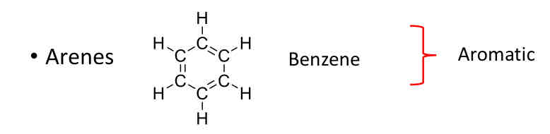 <p>Arenes (Benzene)</p>