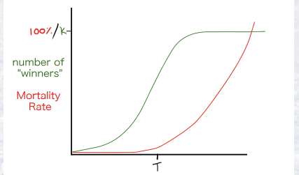 <p>Define contest competition</p>