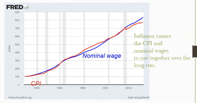 <p>Real variables (K, H, N, and A) not inflation rate</p><p></p>