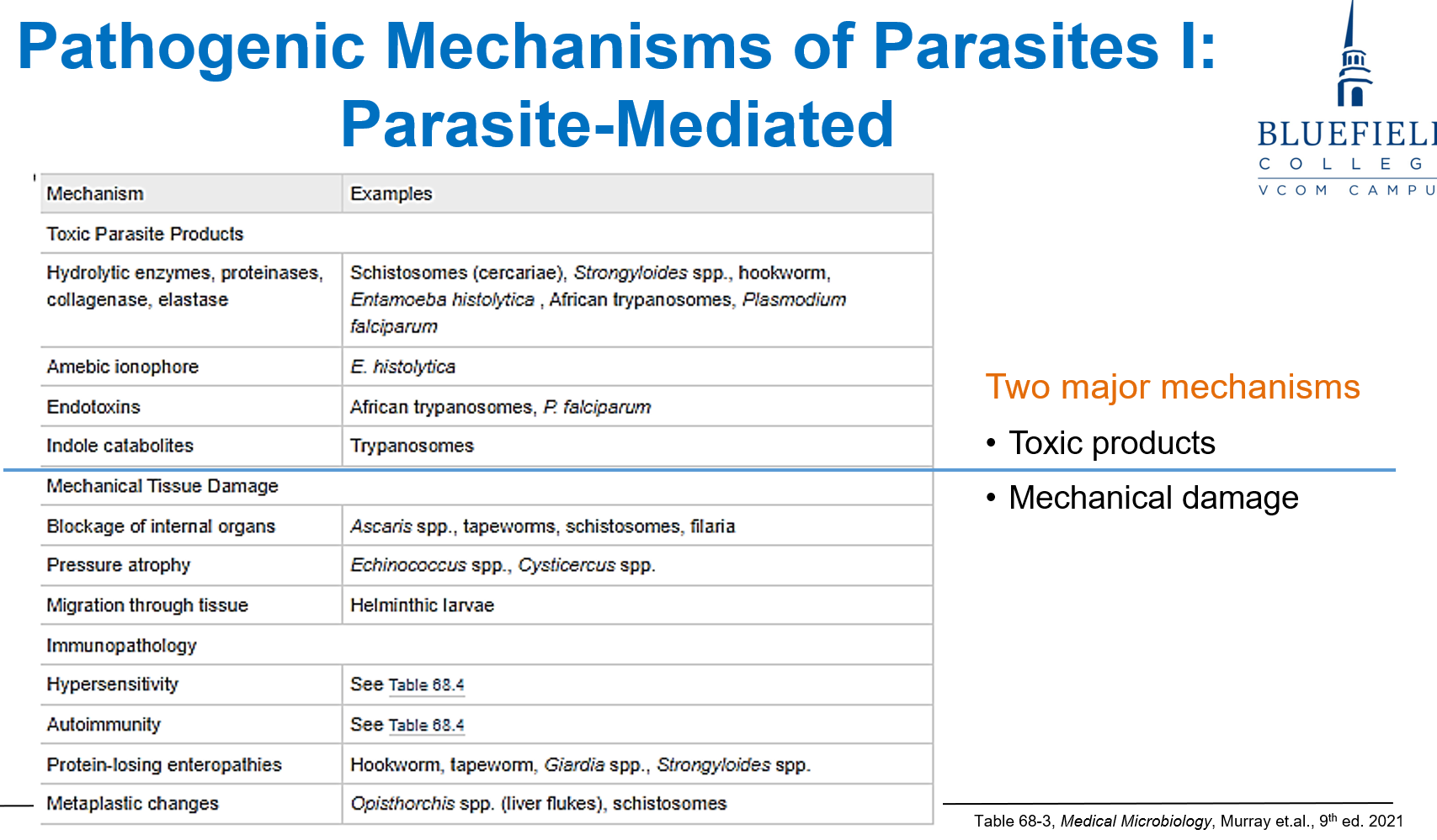 <p>C. Penetration and migration through tissues<br></p><p><strong>Mechanical damage</strong> involves <strong>movement and attachment</strong>, disrupting <strong>host structures</strong>.</p>