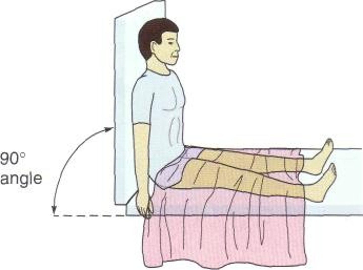 <p>sitting position, back of the exam table raised to a 90 degree angle</p><p>exams involving the eyes, ears, nose, throat, and chest</p>
