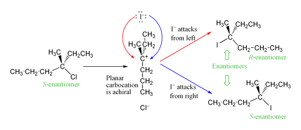 <p>SN1  </p><ul><li><p>in the 2nd step, the nucleophile attacks the planar carbocation from either side, leading to a racemic mixture of products </p></li></ul><p></p>
