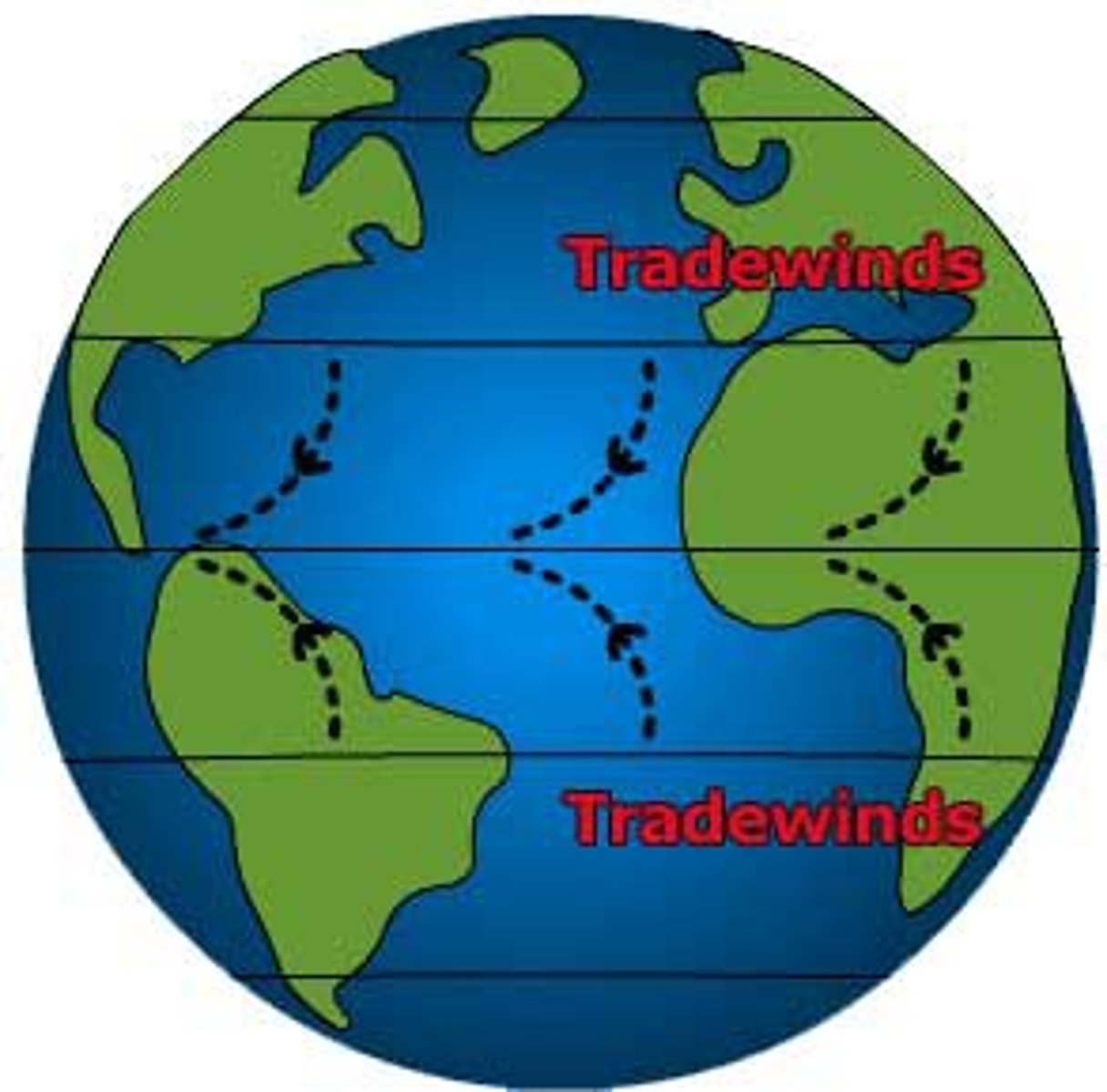 <p>any of the nearly constant easterly winds that dominate most of the tropics and subtropics throughout the world, blowing mainly from the northeast in the Northern Hemisphere, and from the southeast in the Southern Hemisphere.</p>