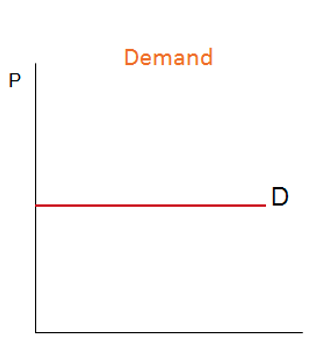 <p>What demand is this?</p>