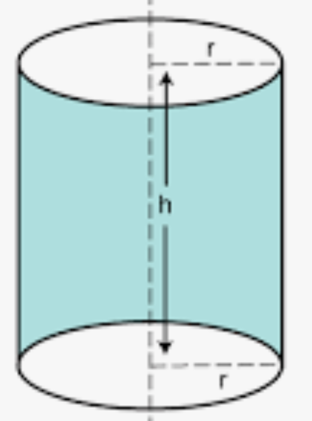 <p>Lateral Area of a Cylinder</p>