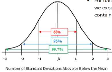 <p>empirical rule </p>