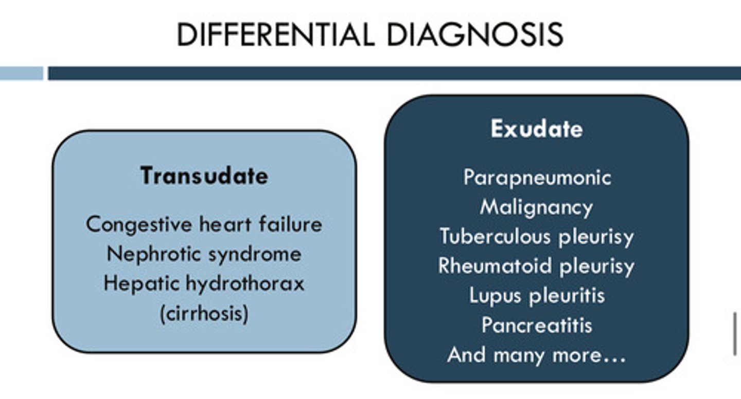 <p>1) congestive heart failure</p><p>2) nephrotic syndrome (leaking albumin out through the kidneys)</p><p>3) hepatic hydrothorax (cirrhosis)</p>