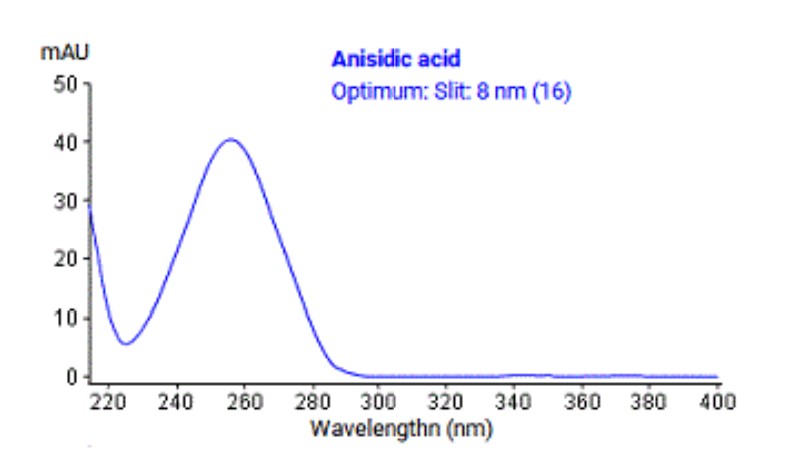 <p>From the analyte UV spectrum below select an appropriate reference wavelength setting for diode array data acquisition:</p>