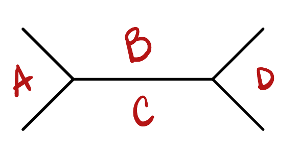 <p>What does B stand for?</p>