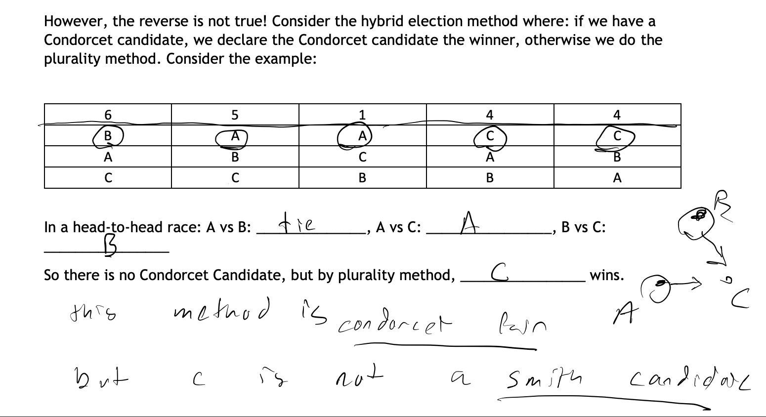 <p>Condorcet</p><ul><li><p><em>but not in reverse</em></p></li><li><p>The election being Smith fair would mean the only winner would be the CC if there is one</p></li></ul><p></p>