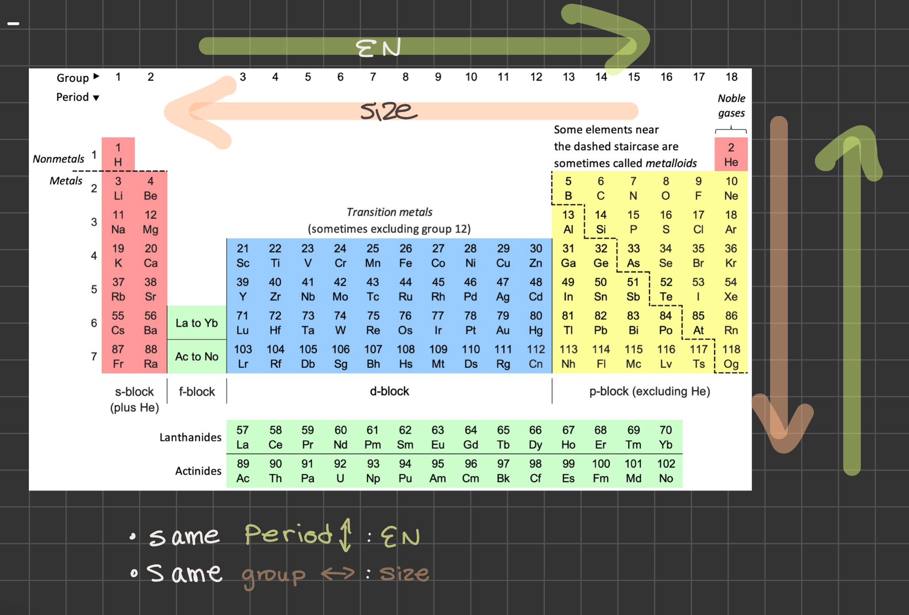 <ul><li><p>Same period = EN trends&nbsp;</p></li><li><p>Same group = Size trends&nbsp;</p></li></ul><p></p>