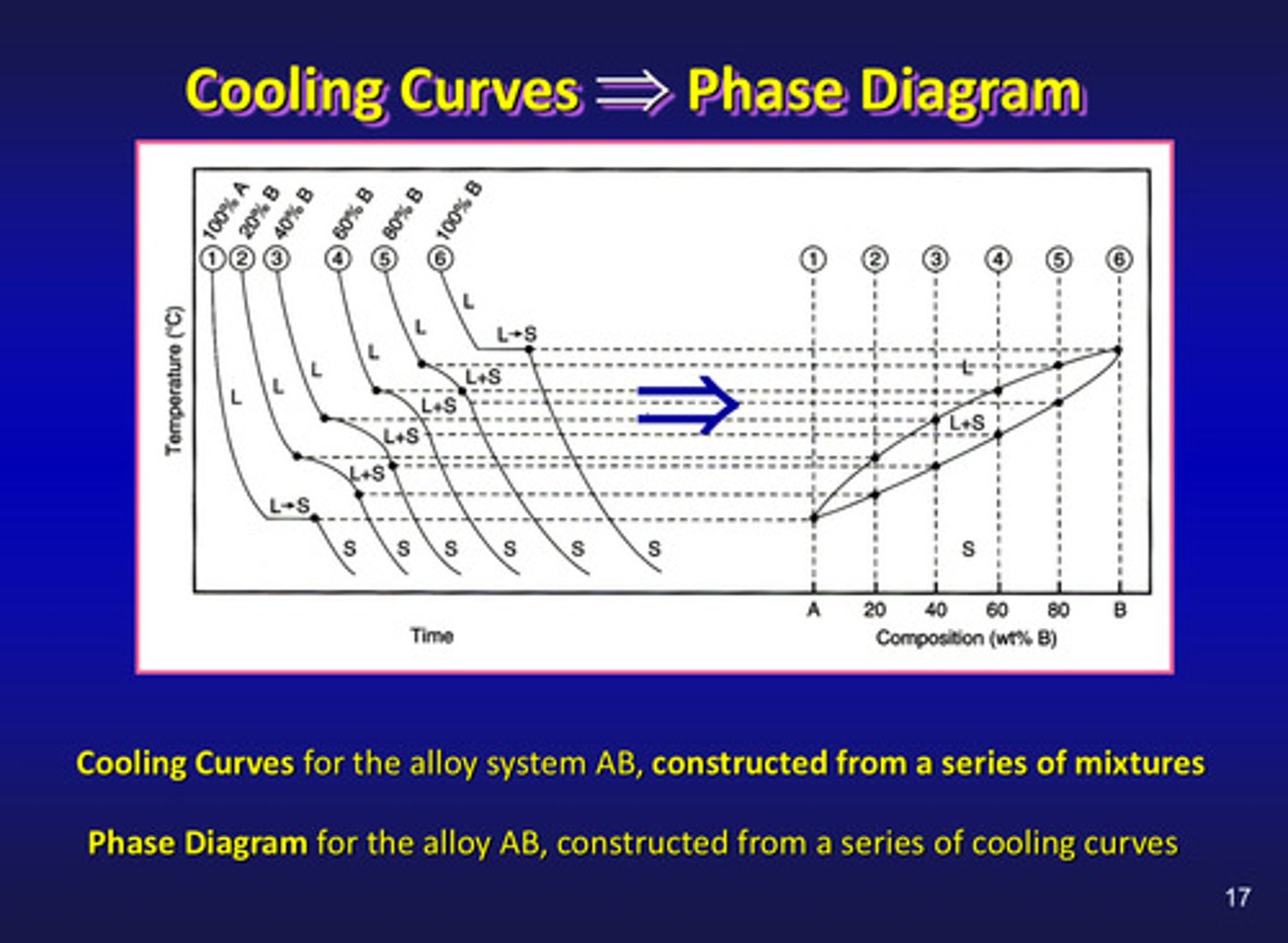 <p>series of cooling curves (right side)</p>