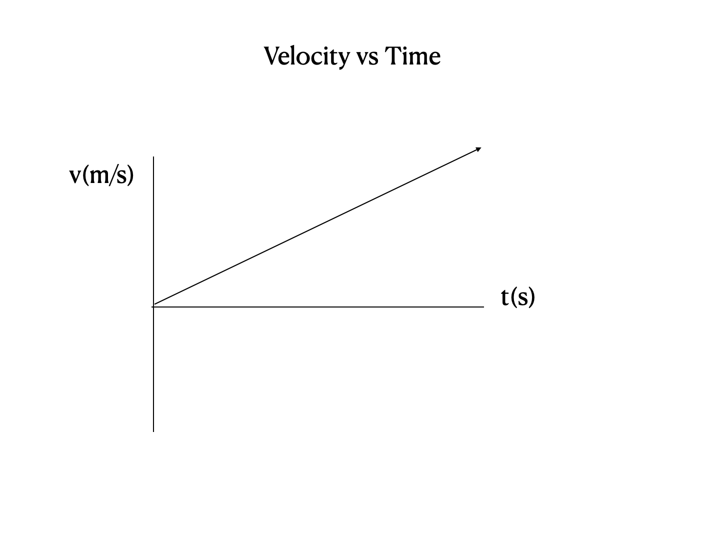 <p>what does this graph show?</p>