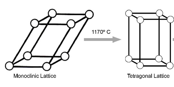 <p>1190 degree C </p>