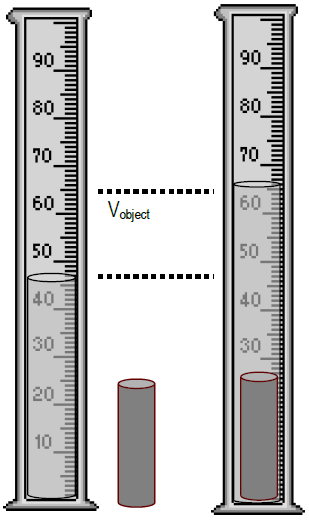 <p>what method of measurement is this </p>