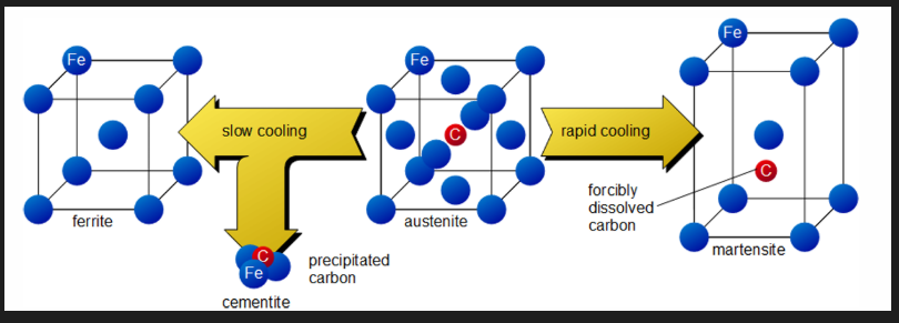 <p>Max. diameter of a bar cross section which can achieve the required mechanical properties after heat treatment. </p>