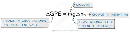 <p>ΔE = mgΔh</p>