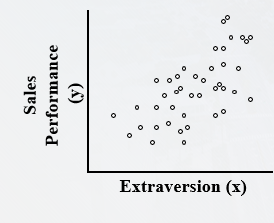 <p>What kind of correlation is this?</p>