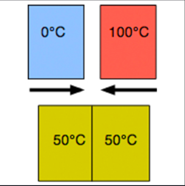 <p>when the sys. and the surr. have the same temp.</p>