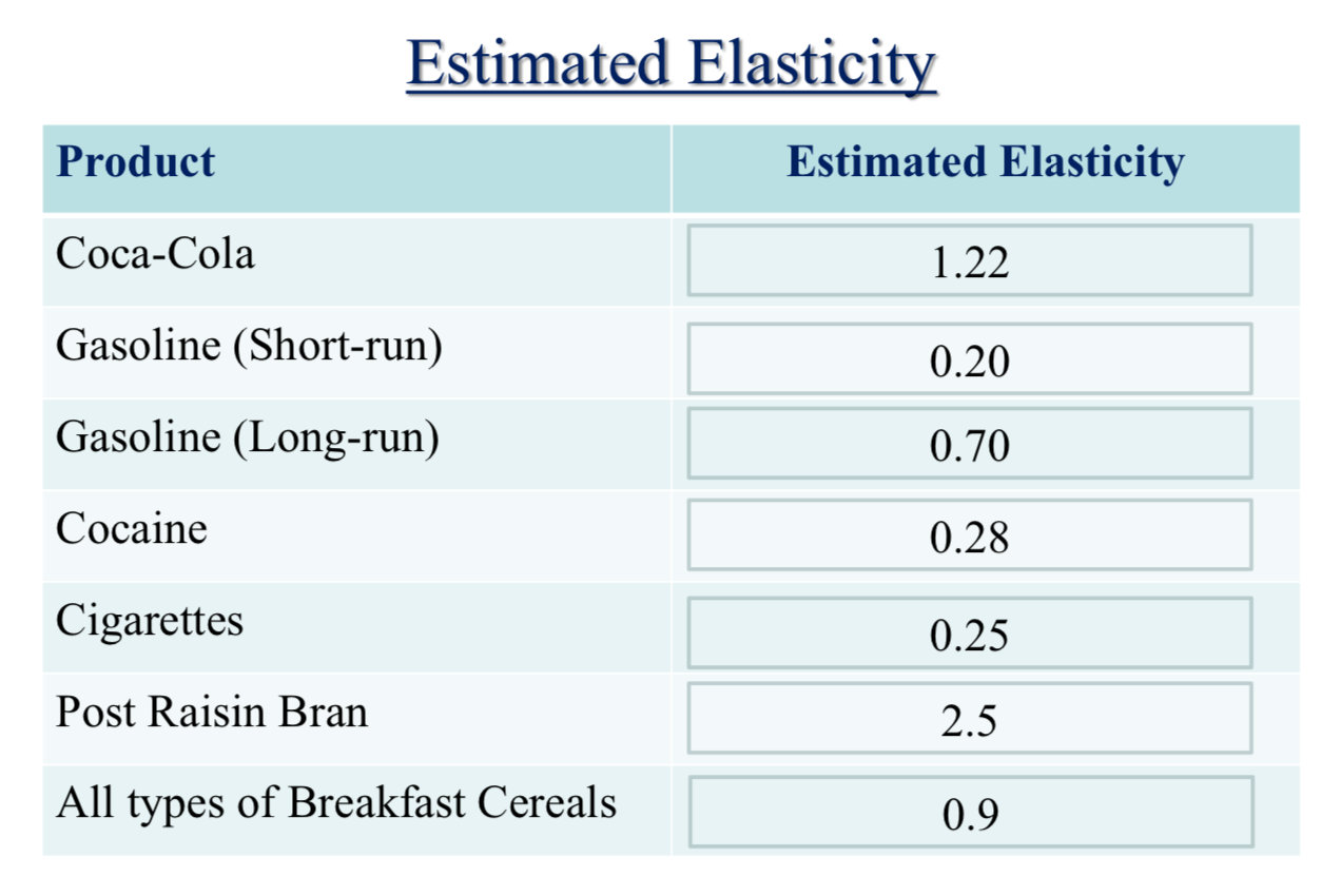 when around over 1 = more elasticity