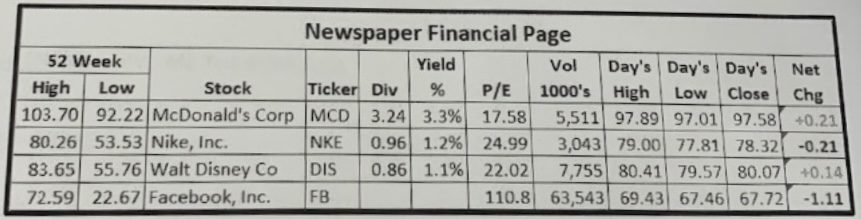 <p>paid: 0.96 yield: 1.2% price/earnings: 24.99</p>