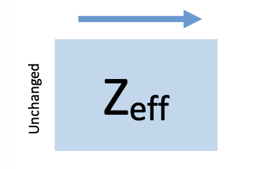 <p>Zeff</p>
