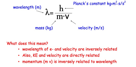 <p>tried to find another model because bohr’s model only worked for hydrogen and failed for larger atoms. Broglie said electrons behave with wave properties. </p>