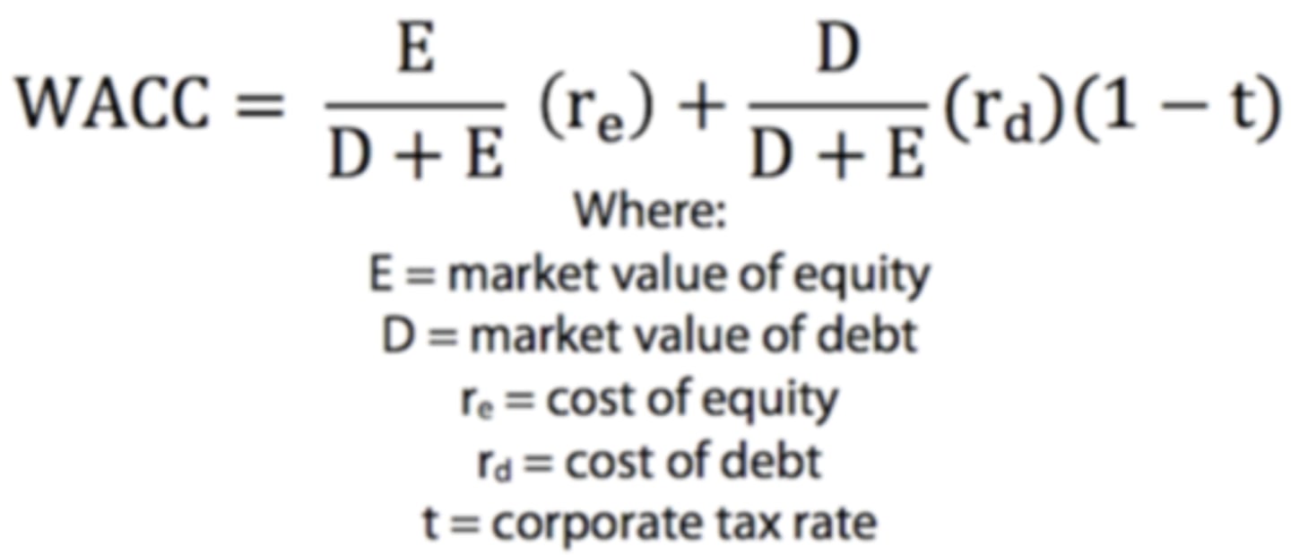 <p>A weighted average of the component costs of debt, preferred stock, and common equity.</p><p>-forward looking</p>