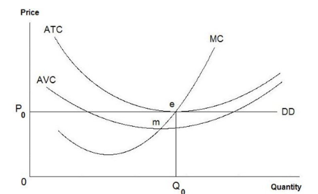 <p>Refer to the diagram above. Based on the information illustrated in this graph, which of the following is an accurate statement?</p>