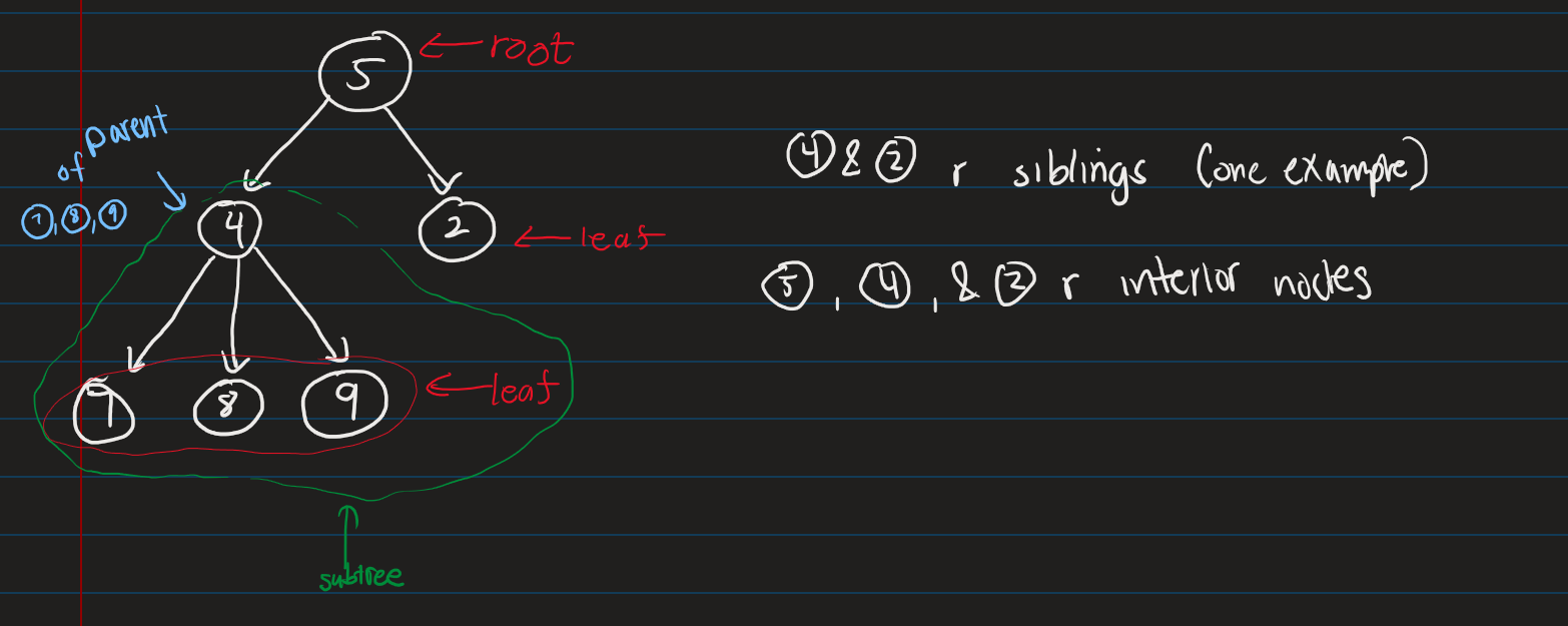 <p>height max at 2 (0-based), depth is 3 (1-based)</p><p>size is 6</p><p></p><p>so in really simple terms it would be O(n) but usually isn’t good enough</p><p>time complexity:</p><ul><li><p>size(): O(size)</p></li><li><p>height(): O(size)</p></li></ul><p>space complexity:</p><ul><li><p>size(): O(height)</p></li><li><p>height(): O(height)</p></li></ul>