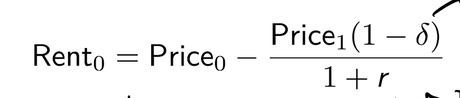 <p>Price-to-rent ratio</p>