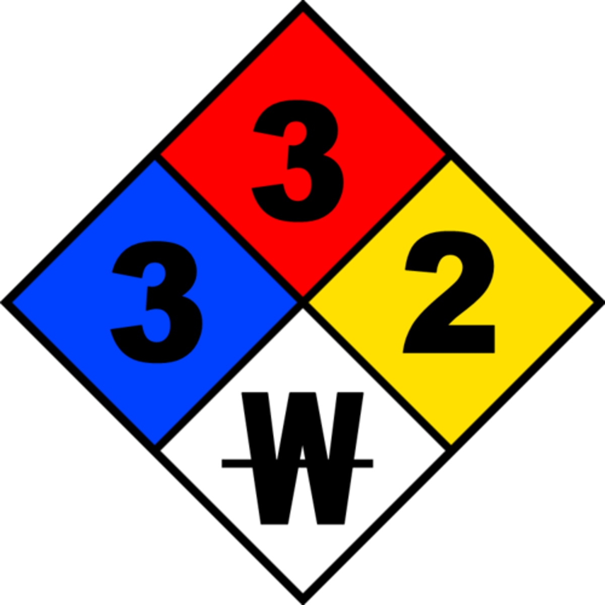 <p>What does the yellow mean?</p>