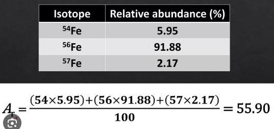 <p>turn the relative percentage abundance into decimals, then multiply the decimal by the isotopic mass:</p>