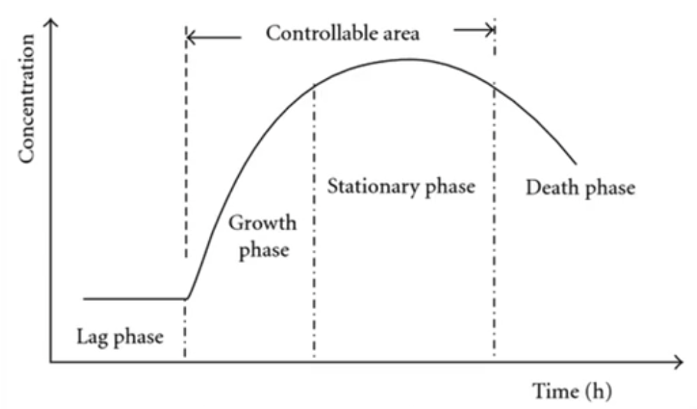 <p>Look at this chart</p>