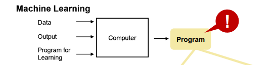 <p>What are The Task categories and High level tasks?</p>