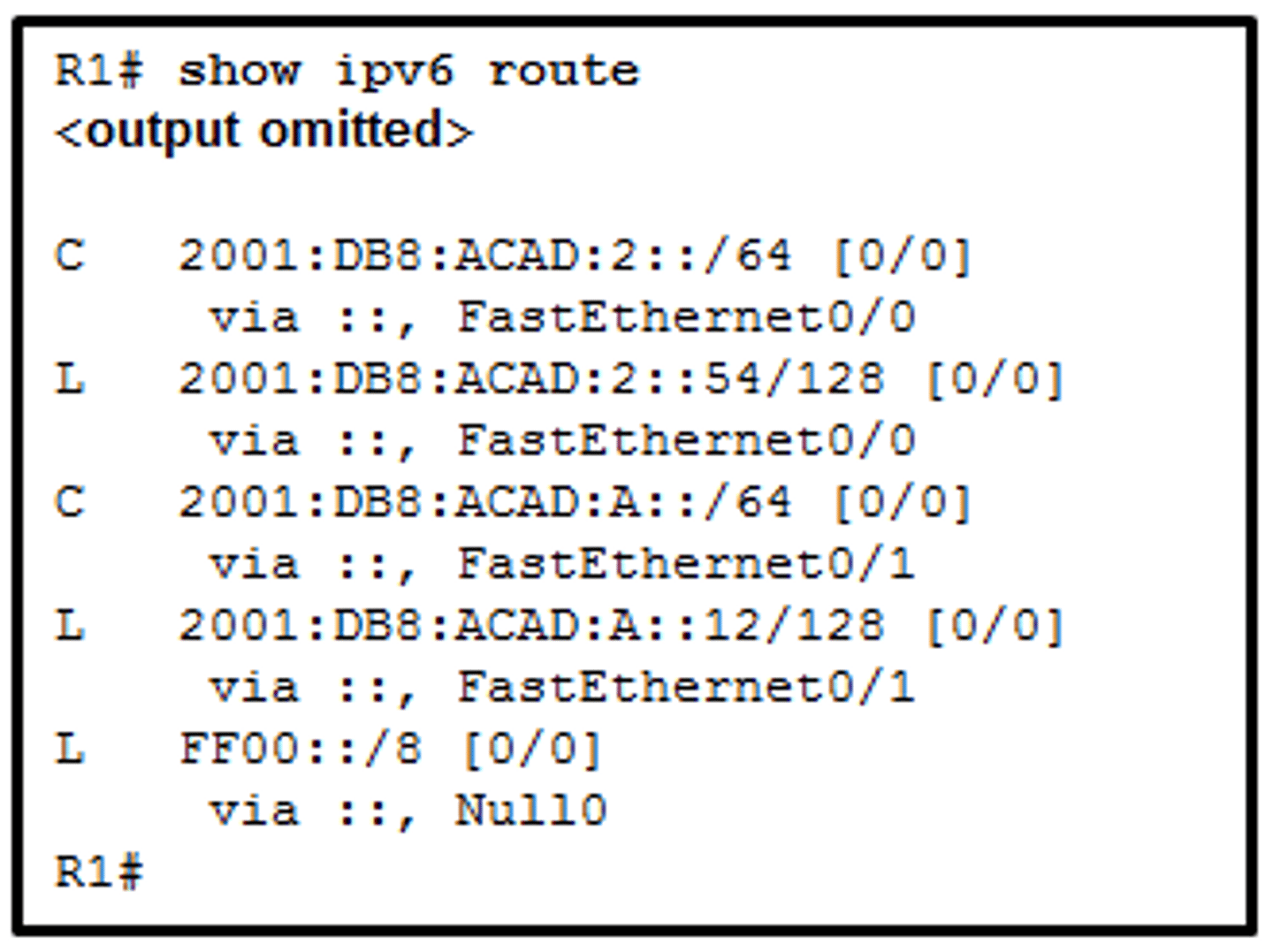 <p>An IP address solution to the limit of the iPv4. It is made up of 128 bits summarized by hexadecimal</p>