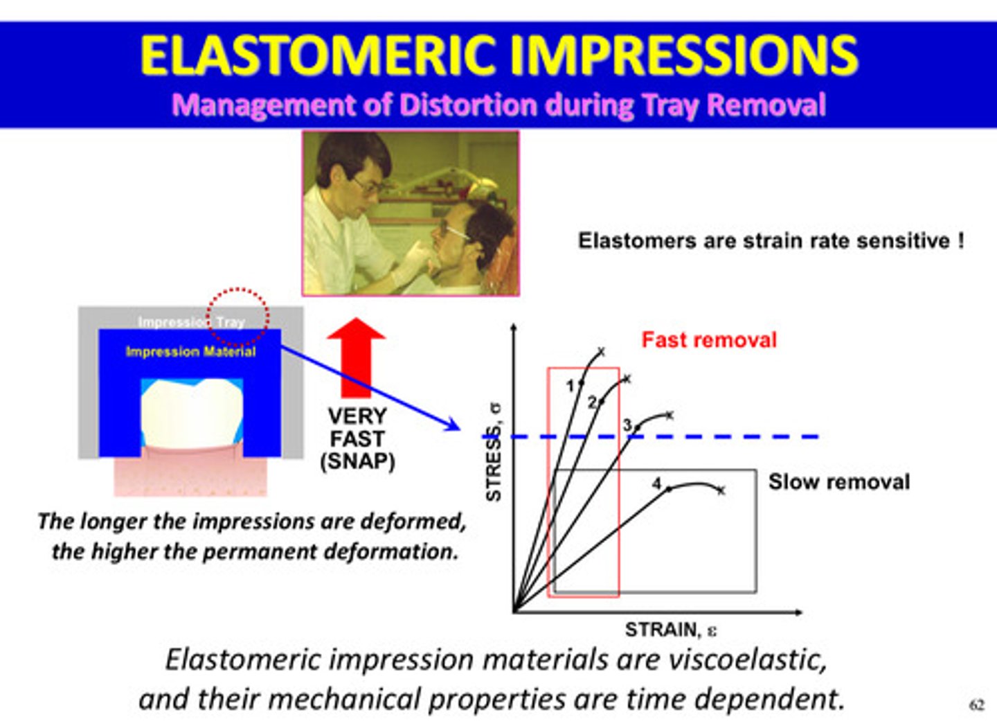 <p>time; the longer the impressions are deformed, the higher the permanent deformation</p>