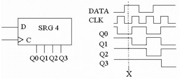 <p>Refer to the circuit and waveforms in Figure 8-2. What value is stored in the register at time 'X'?</p>