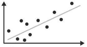 <p>What type of graph is this? </p>