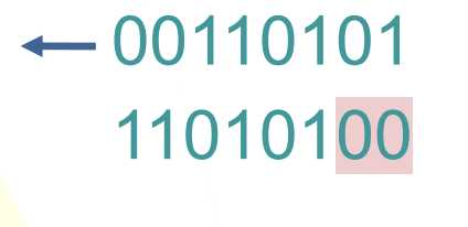 <p>Treat operands like unsigned numbers. Do nothing to the signed bit, except include it in the move. </p><ul><li><p>In effect, dividing (or multiplying) by powers of 2</p></li></ul><ul><li><p>Moves terms n times to the right or left, preserve order and pattern unless “fallen” off of the right side or “fallen” off the left side. </p></li><li><p>Replace space shifted rightward on the far left hand side with 0s, or space shifted leftward with 0s. (Logical shift left, see image)</p></li></ul><p></p>