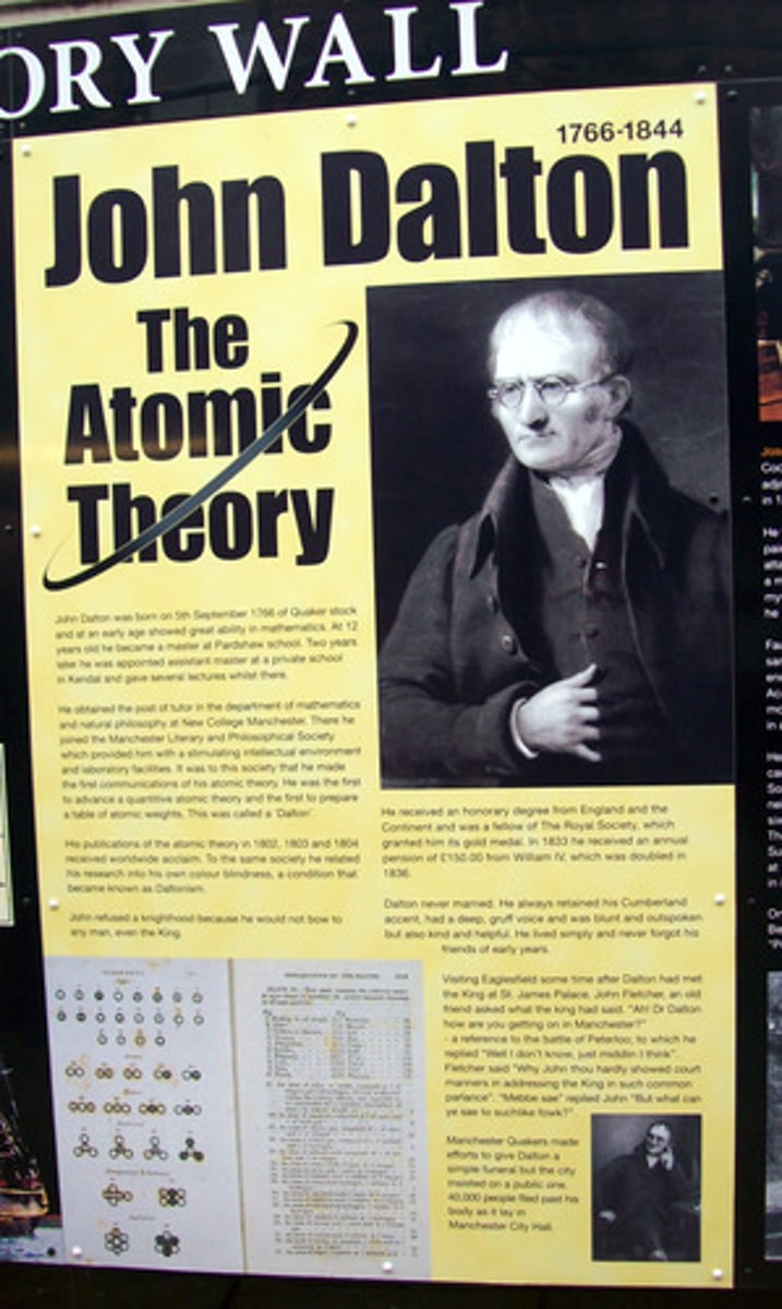 <p>The atomic theory</p>