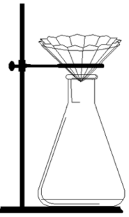 <p>Fluted filter paper in a warm funnel, as shown in the diagram is used in the hot filtration.</p><p>Explain why this arrangement is suitable for hot filtration</p>