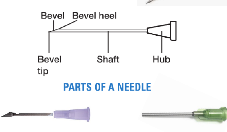 <p>Which parts of the insulin needle should you NOT touch? (contamination risk)</p>