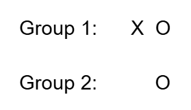 <p>A research study follows the following format:</p><p>Which group research DESIGN does this represent?</p>