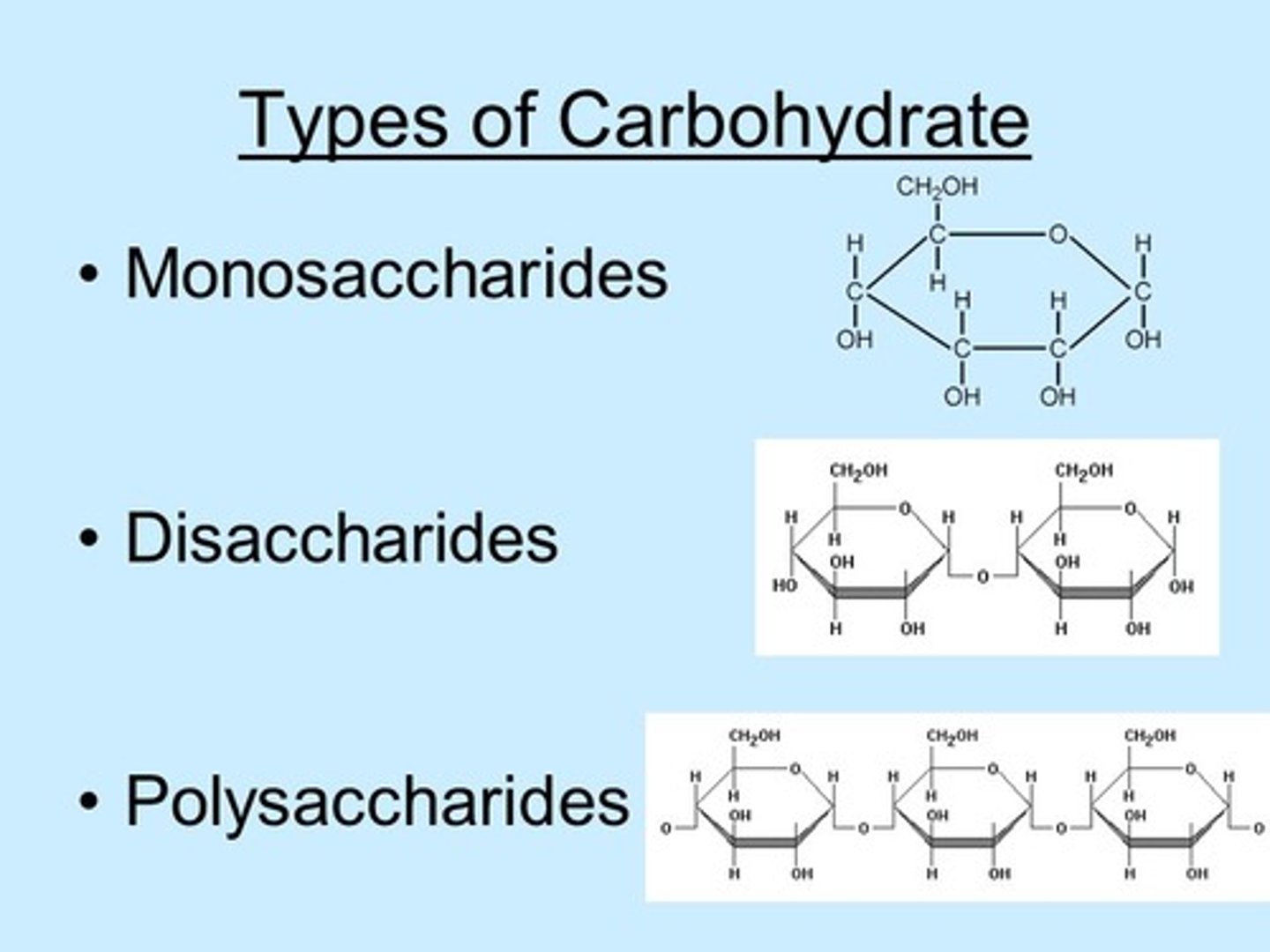 <p>Monosaccharides consist of a single sugar monomer.</p><p>Dissaccharides consist of two sugar monomers linked together.</p><p>Polysaccharides consist of three or more sugar monomers linked together.</p>