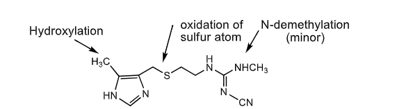<p>the following are metabolic pathways of which drug?</p><ul><li><p>hydroxylation (CH3 on left end coming out of ring) </p></li><li><p>oxidation of sulfur</p></li><li><p>n-demethylation (on right end) </p></li></ul><p></p>